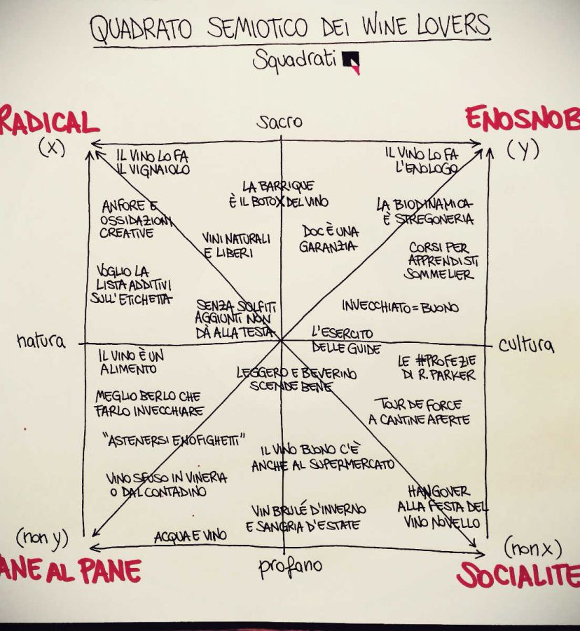 Tra enosnob e radical, i profili dei wine lovers italiani