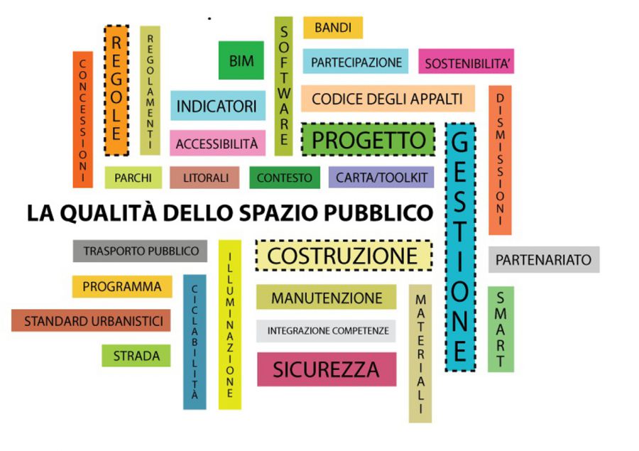 Biennale dello spazio pubblico 2015: al via i lavori preparatori