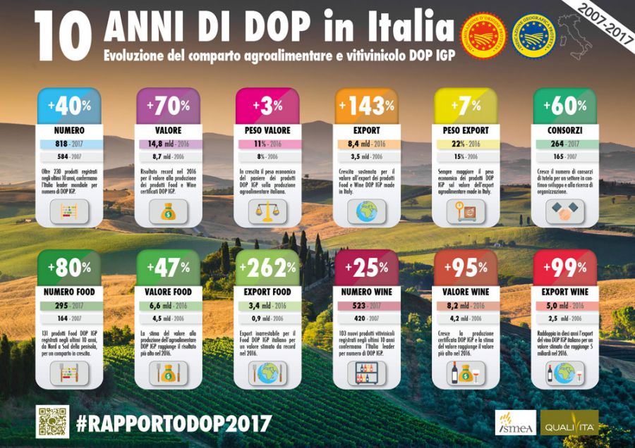 Indicazioni geografiche, storia e futuro dei nostri territori