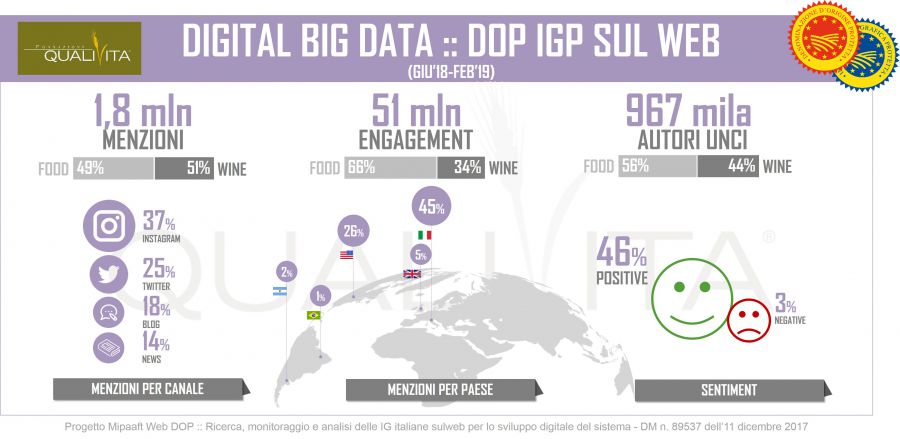 WEB DOP: monitoraggio e analisi delle IG italiane