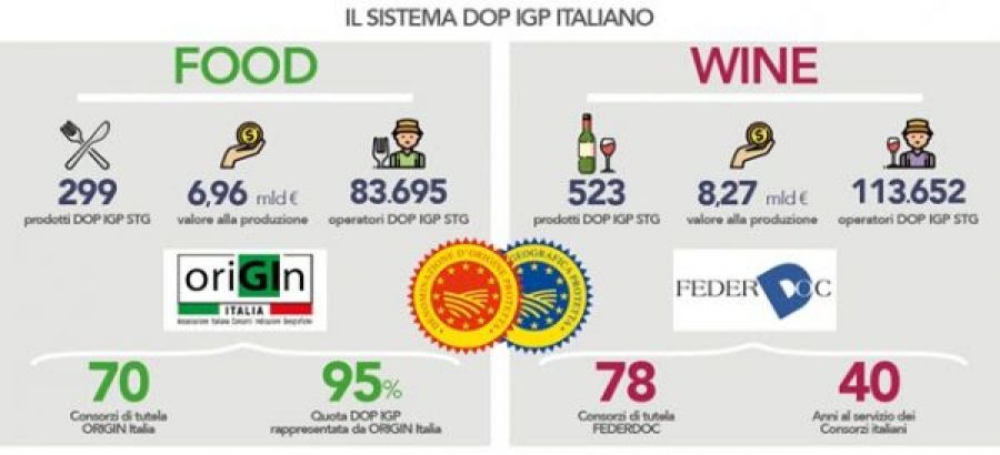 Pratica ingannevole evocazione dei prodotti DOP IGP