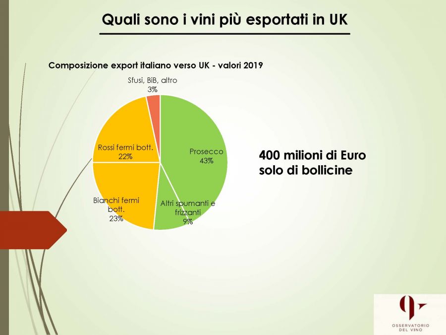 Brexit: allarme export per il vino italiano