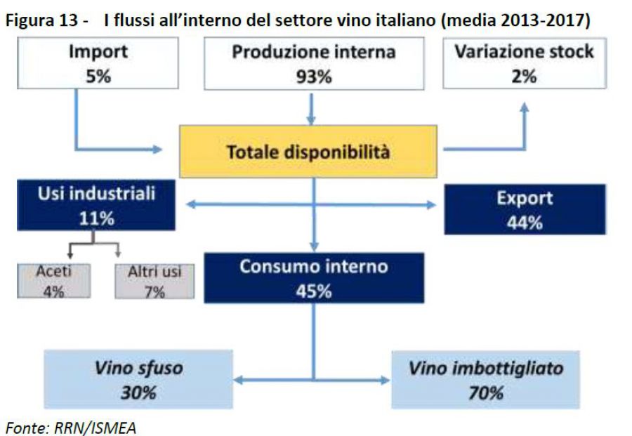 Il settore vitivinicolo alla sfida della PAC post-2020